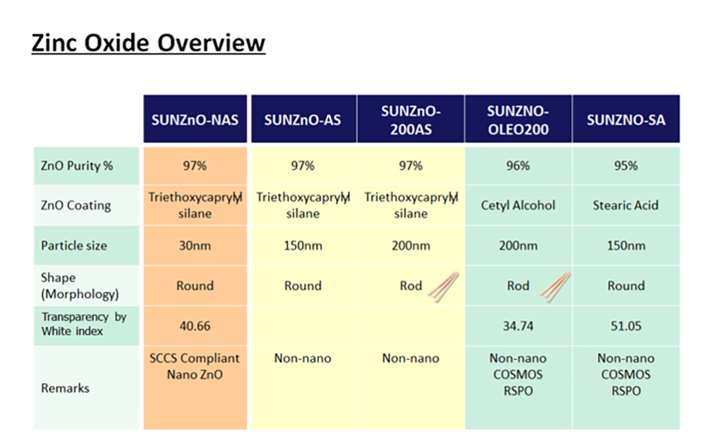 uv_zinc_1